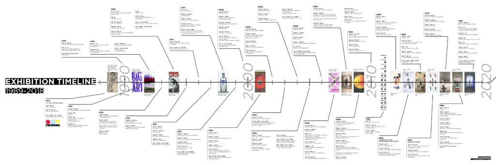 Feature: In the Beginning OCAC timeline | Issue